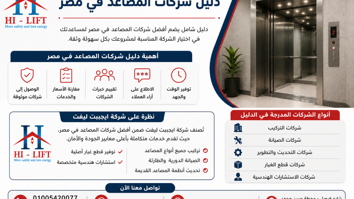 دليل شركات المصاعد في مصر | أفضل الاختيارات 2025